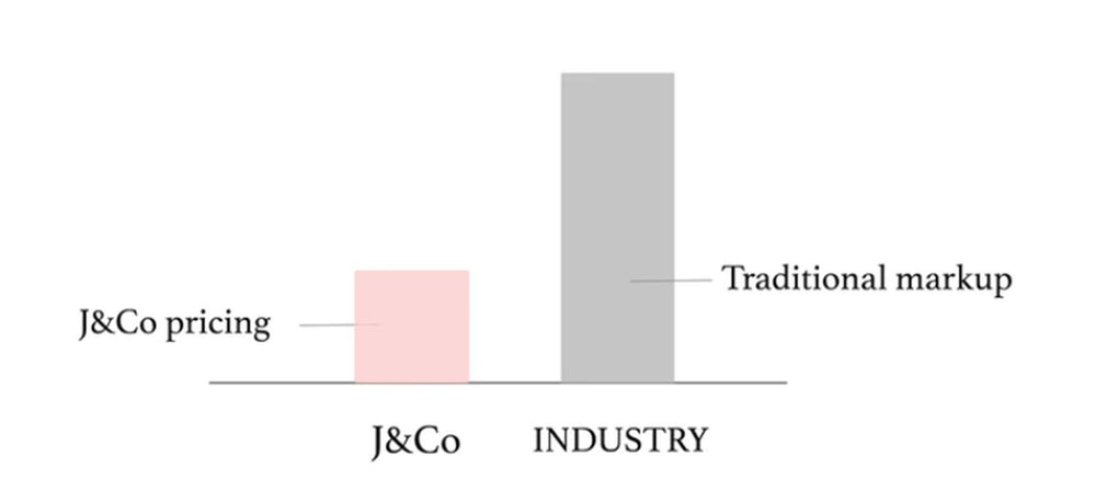 Quality Jewelry Without Traditional Markups